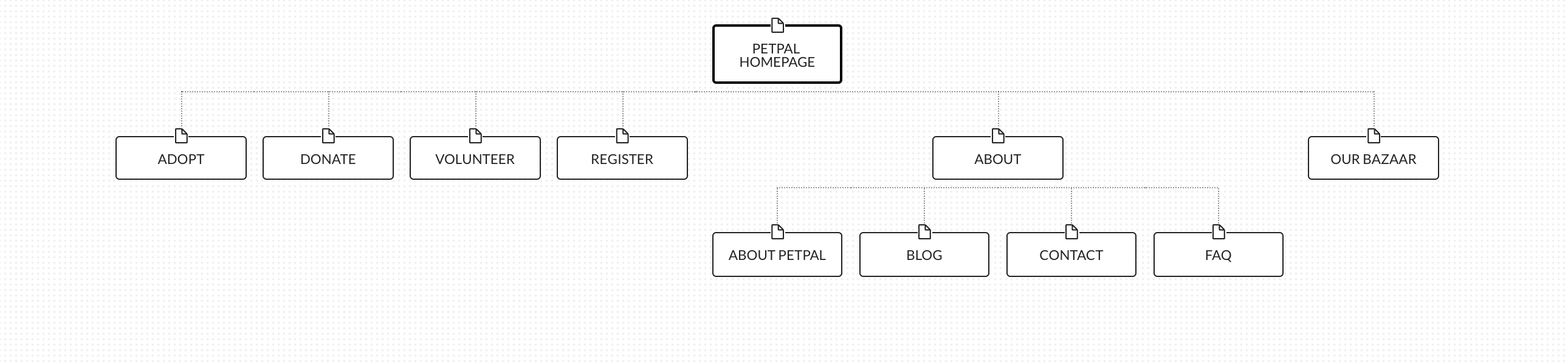 SITEMAP_Wireframe_PetPal_Website_Web_Design_User_Interface